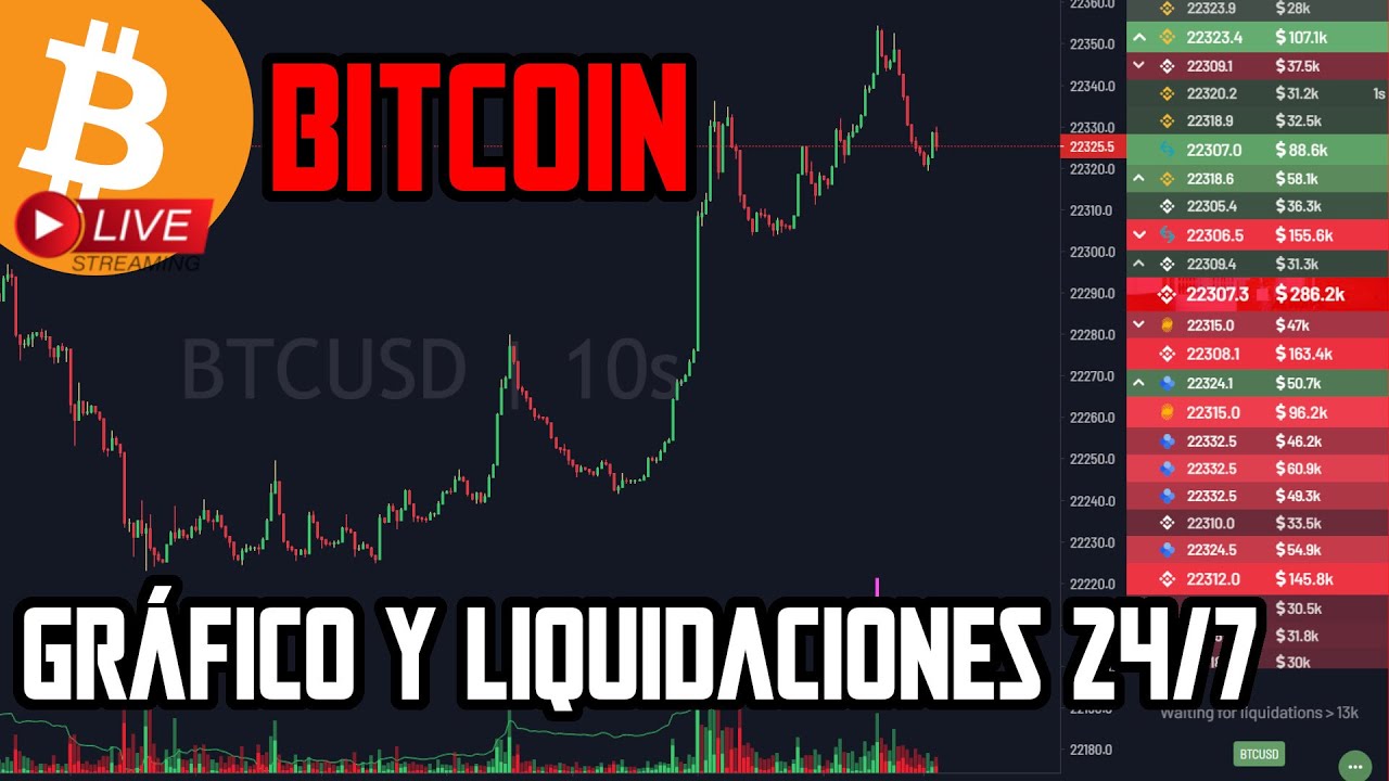 Bitcoin GRÁFICO y LIQUIDACIONES en DIRECTO 📈 | Gráfico de 10s para  SCALPING 24/7 + Fear and Greed