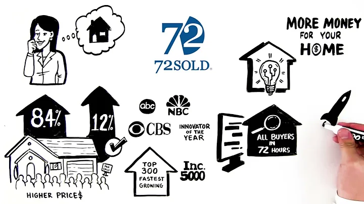 72SOLD Animated Overview white