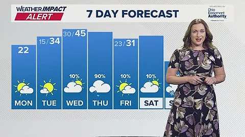 Columbus, Ohio weather forecast for Dec. 15, 2025 | Sub-zero wind chills move in on Monday