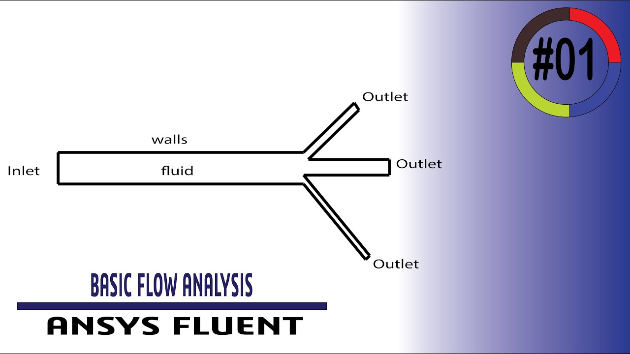 2D Laminar flow analysis | Ansys Fluent | CFD - YouTube