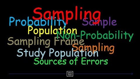 Sampling & Types of Sampling - Probability & Non-Probability Sampling - Practical Research Guide