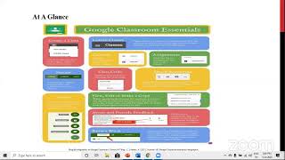 Day 2: Training Session on Google Classroom