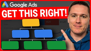 The BEST Google Ads Campaign Structure in 2026