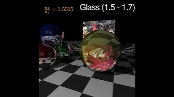 Refractive Index Demo (Ray tracing in C++)