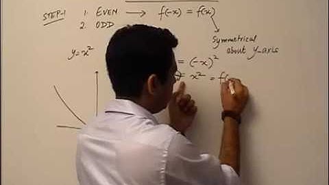 Step 1 in curve sketching - Area - part 1