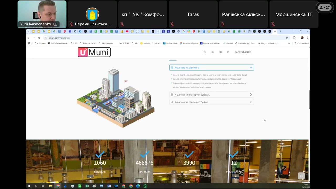 Нарада від 25.06.2025 перелік земельних ділянок, що пропонуються, енергомоніторинг