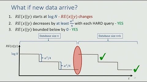 Differential Privacy for Growing Databases