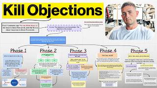 How To Handle Any Objection Without a Script