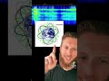 Ref:RjBIHpsyW2Y Schumann resonance change