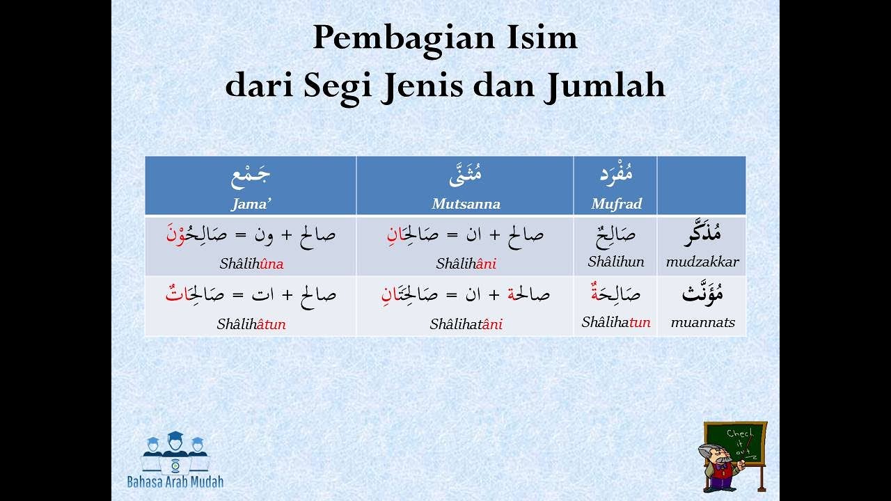 Bahasa Arab Mudah Pembagian Isim dari Segi Jenis dan 