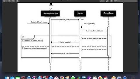 Sequence diagram for use case (search news)