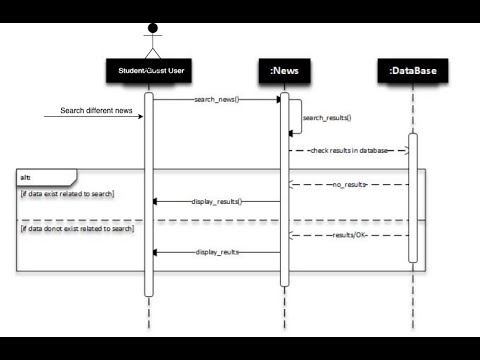 Sequence diagram for use case (search news) - YouTube