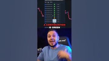 The Best Divergence Indicator On Tradingview #shorts