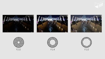 Công nghệ Fullcolor của Dahua