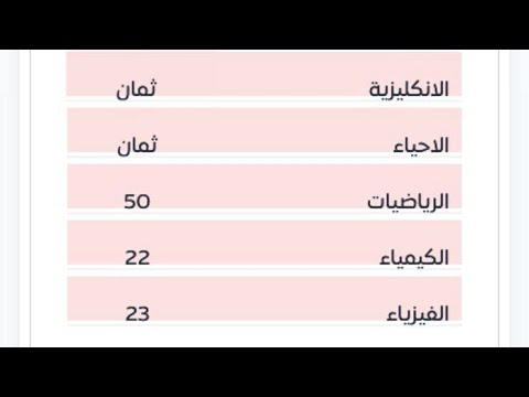 وزارة التربية الى أين نتائج الدور الثاني