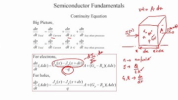 lec18-Continuity Equation
