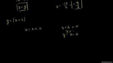 Absolute Value Equations 1