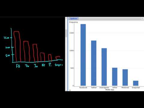 How To Create A Pareto Chart In Statcrunch