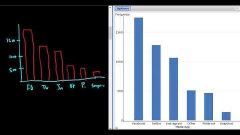 #3. Construct a Pareto Chart in StatCrunch