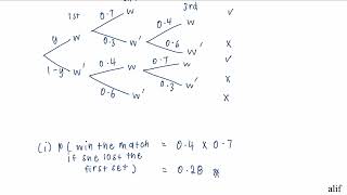 GROUP ASSIGNMENT MATHEMATICS SM025 SESSION 22/23