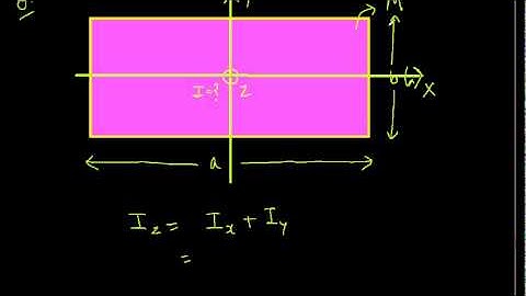 Rotational Dynamics Lecture 3 (IITJEE) (Perpendicular axis theorem)