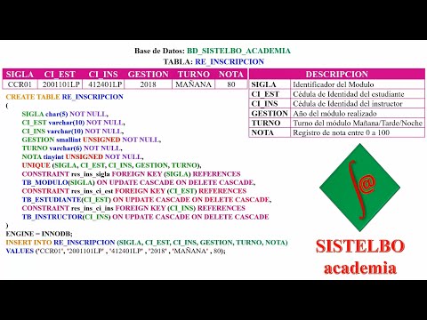 Creación de Base de Datos [BD_SISTELBO_academia] con comando CREATE en MySQL Workbench|sistelbo.MY51