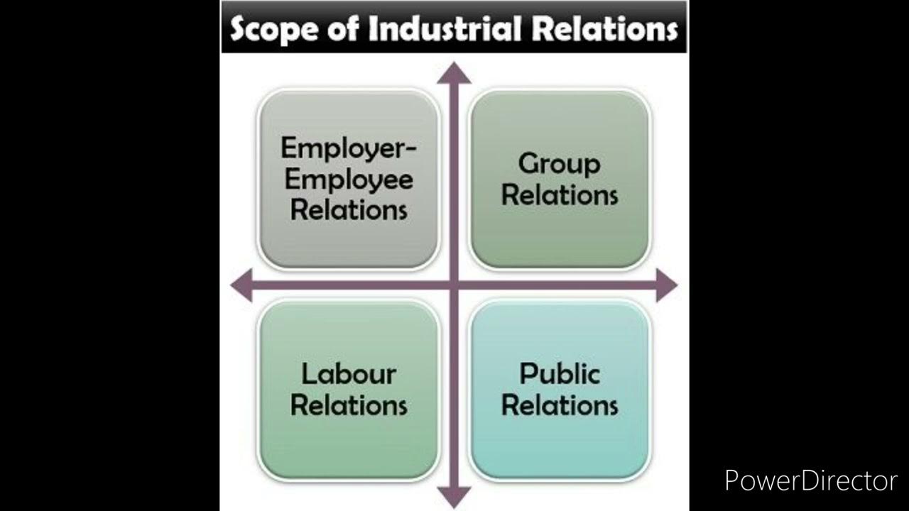 Industrial Relations systems in HRM//features,factors, scope,objectives