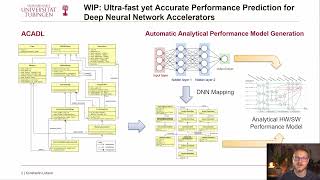 Work-in-Progress: Ultra-fast yet Accurate Performance Prediction for Deep Neural Network ...