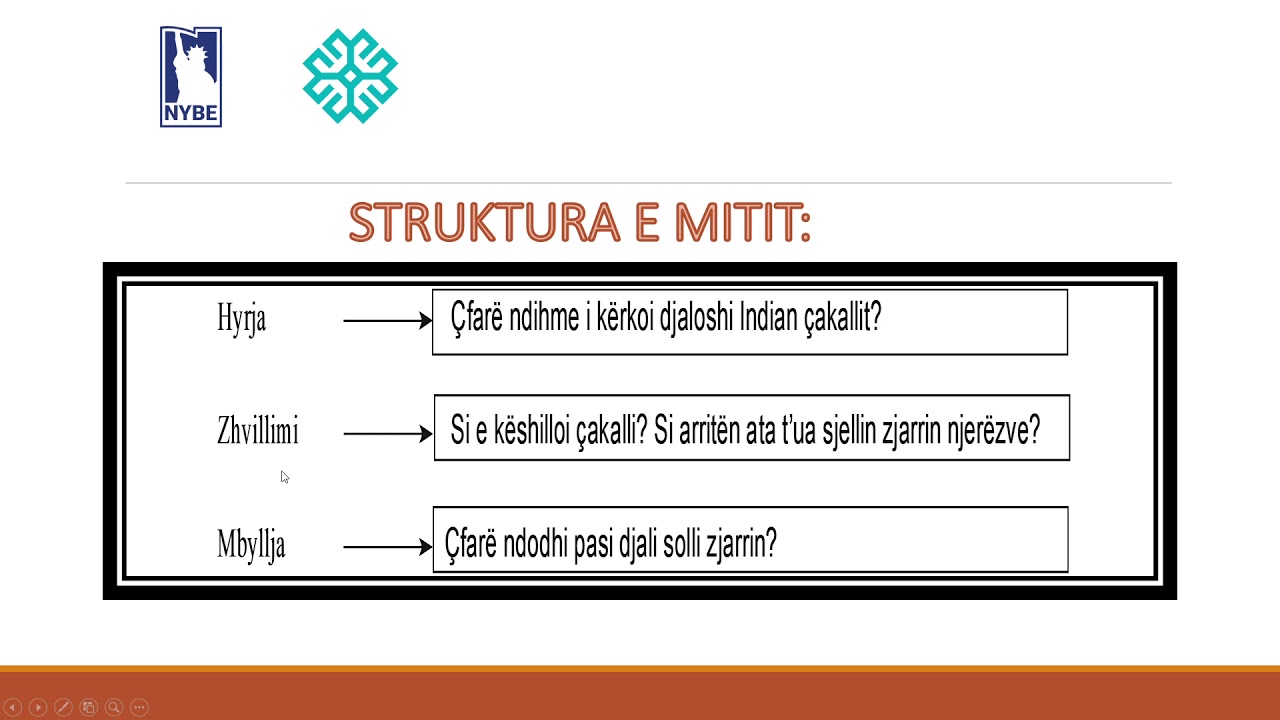 Anisa Cuni   Gjuhe shqipe 4, Tema: Sjellesi i zjarrit - Nybe