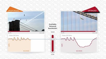 Accelerating Mobile Video with Bytemobile