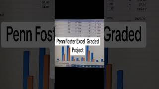 I can help you do your Penn Foster Excel graded projects. #pennfoster