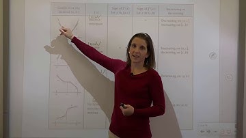 Curve Sketching: First Derivative and Graphs - Applied Calculus