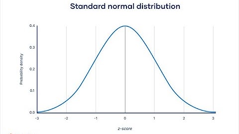 How to calculate the area under normal curve using excel