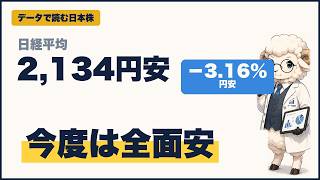 日経−2,134円で今度は全面安。6日続伸の上げを2日で全部消した|データで読む日本株 8/19