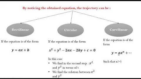 Grade 11 Sc Physics Chapter 7 /  Trajectory equation