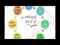 موهبتي سر ابداعي ورشة للموهوبات