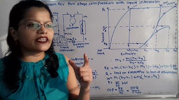Two stages compression with liquid intercooler/ Compound or multi stage  VCR system