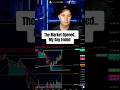 5 minutes at open changed everything  #trading #daytrading #futurestrading