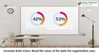 Chapter-9 Topic-4 Goals of Data Governance
