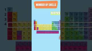 Periodic Table | Atomic Mass, Atomic Number, Rows & Periods video  https://youtu.be/VGgtty5ZVlE