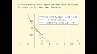 Zeta Explained #25: The Lindelöf Hypothesis