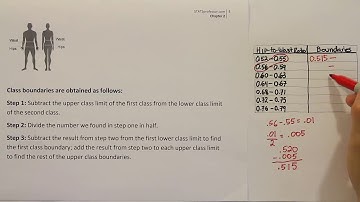 Find the class boundaries for a frequency distribution