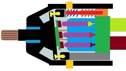 Animation - How an axial flow variable displacement piston pump works.