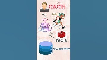 How Caching Makes Your App 10x Faster | Backend Performance Tip