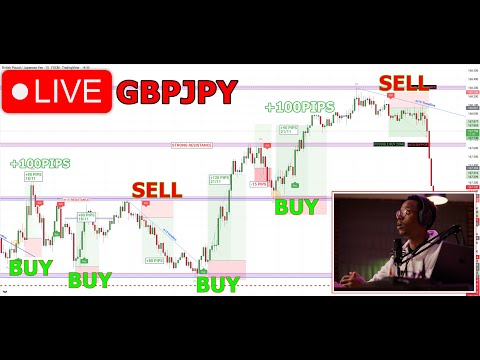 Live Forex Trading GBPJPY – Today Signals & Ideas 11/10/2023