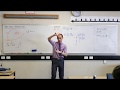 Understanding Derivatives and Limits