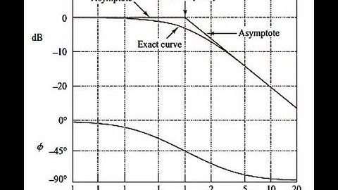 Bode Plot Part 1