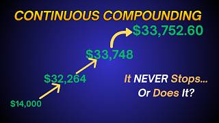 Continuous Compounding Made Easy with Desmos