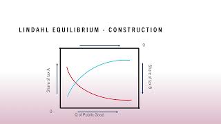 Lek 826 Narrated Slides Lindahl Equilibrium
