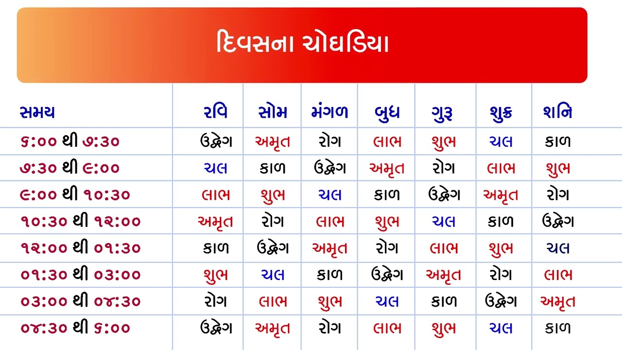 Gujarati Choghadiya London